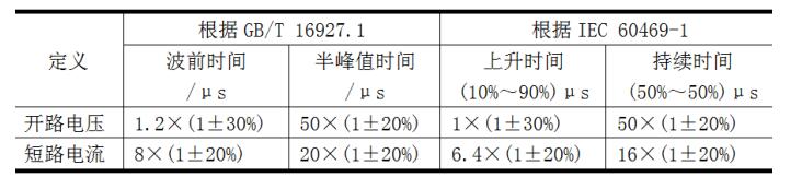 1 .2/50μ s～ 8/20μ s波形参数的定义（ 旧标准）