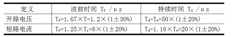  1 .2/50μ s～ 8/20μ s波形参数的定义（ 新标准）