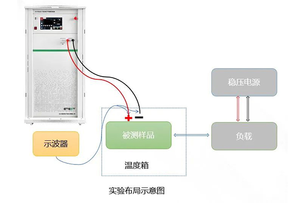 <b>ISO 21780:2020 48V 电气实验的关键要点之二</b>