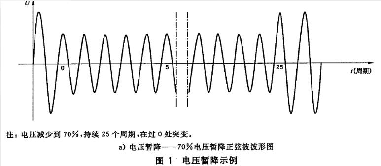 电压跌落和短时中断（DIP）实验干扰波形