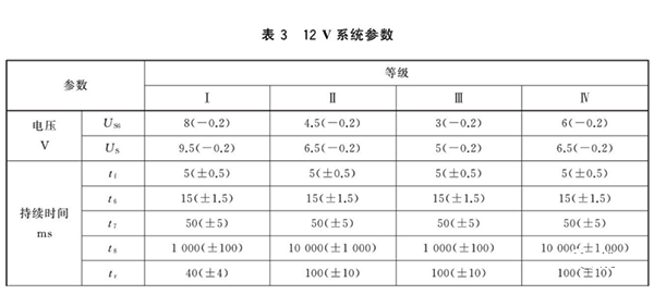 汽车电子启动特性测试12V系统等级