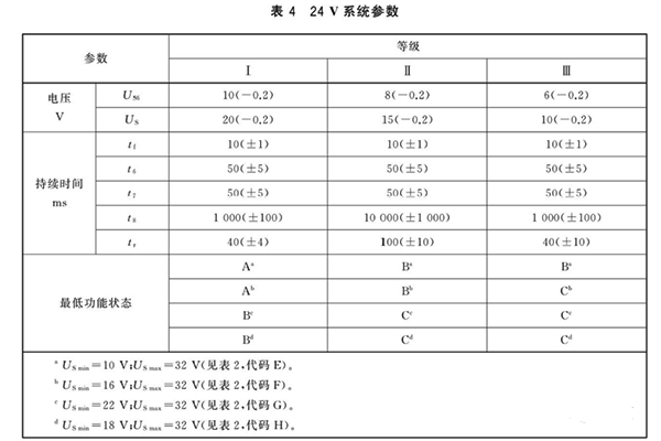 汽车电子启动特性测试24V系统等级