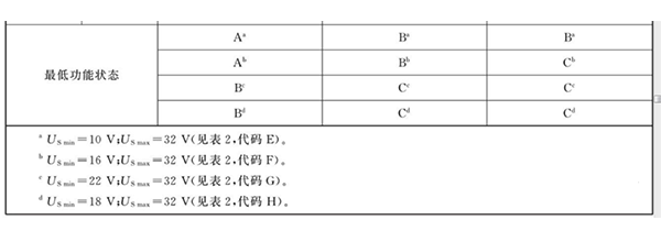 汽车电子启动特性测试