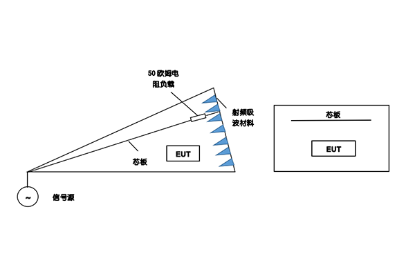 GTEM小室基本结构示意图