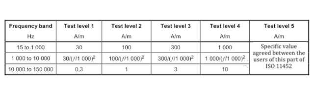 汽车电子EMC ISO11452-8标准