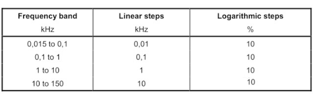 汽车电子EMC ISO11452-8标准