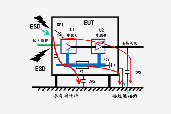 常见的ESD脉冲进入信号连接器的接地外壳示意图
