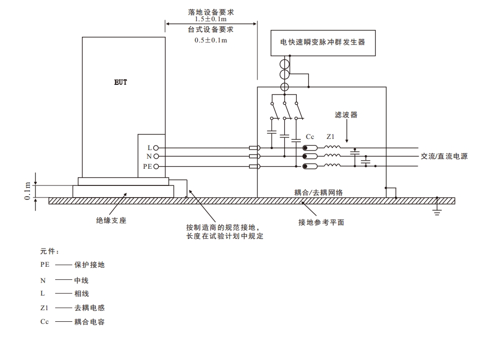 对交流/直流电源端直接耦合试验电压的实验室型式试验布置示例