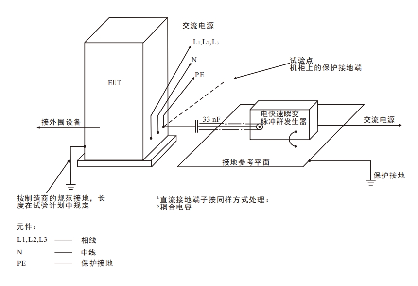 对交流/直流电源端直接耦合试验电压的实验室型式试验布置示例