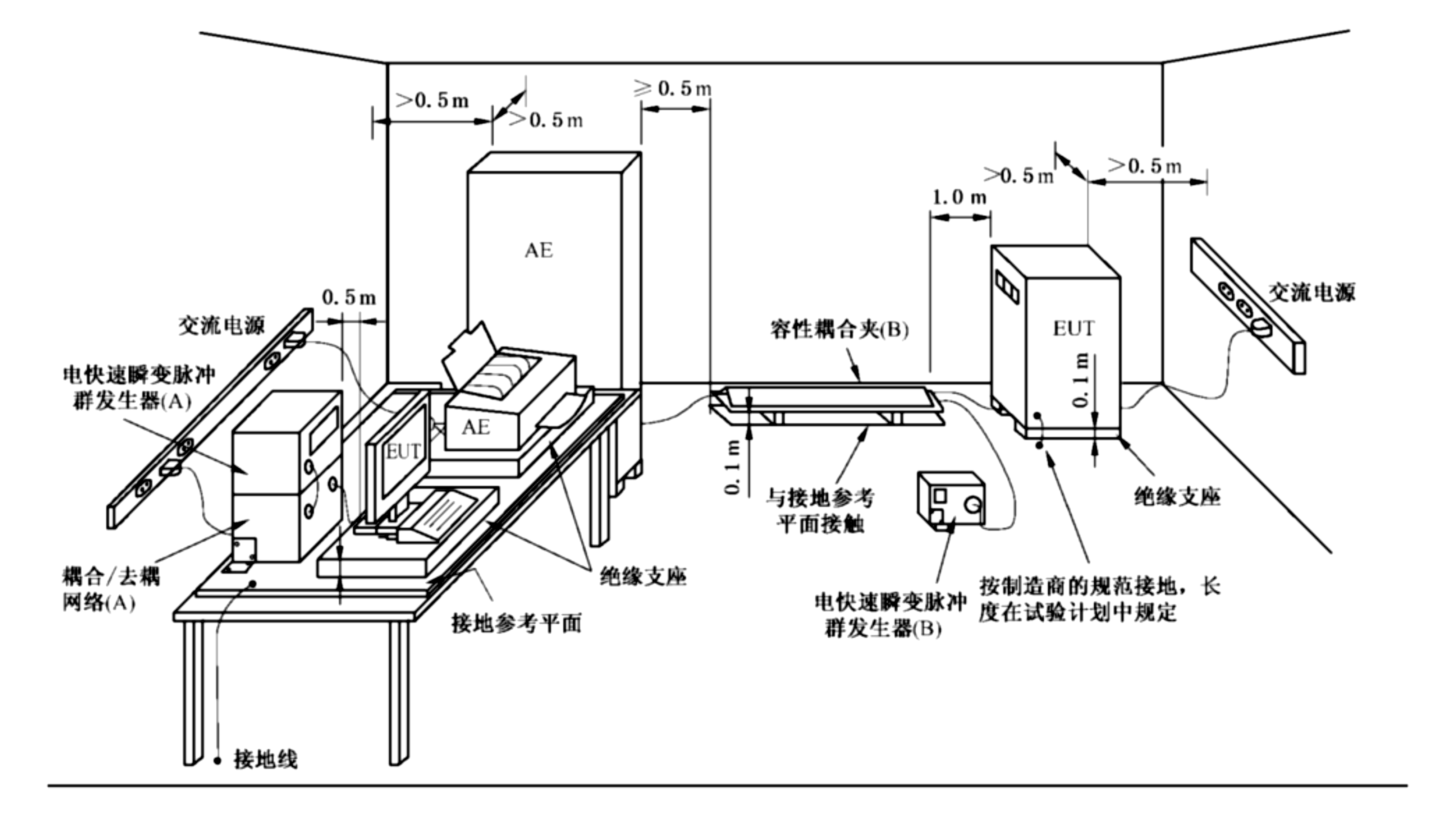 用于实验室型式试验的布置示例