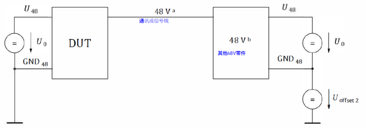 接地偏移实验布置