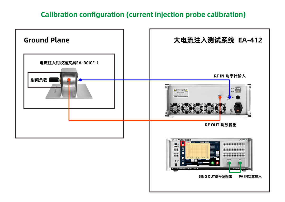 bci校准