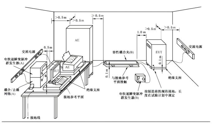 <b>GB/T 17626.4与IEC 61000-4-4：电快速瞬变脉冲群抗扰度试验解读</b>