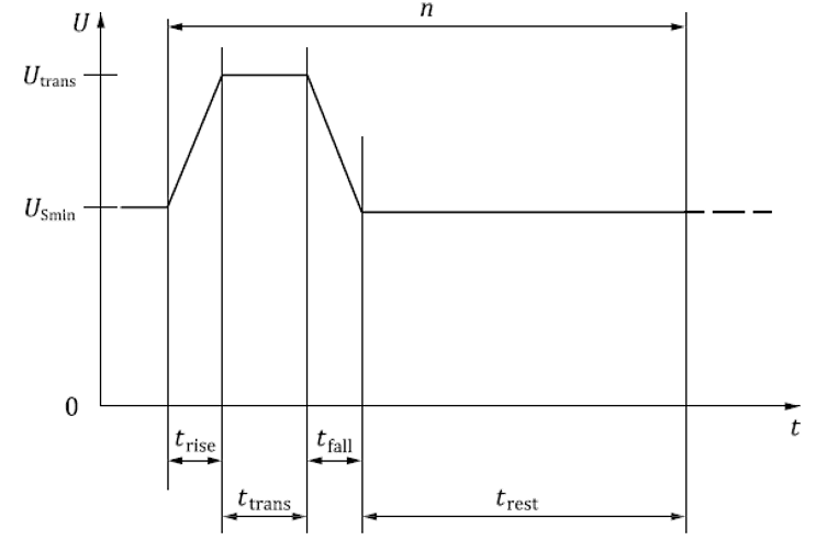 16750-2: 2023 跳线跨接启动