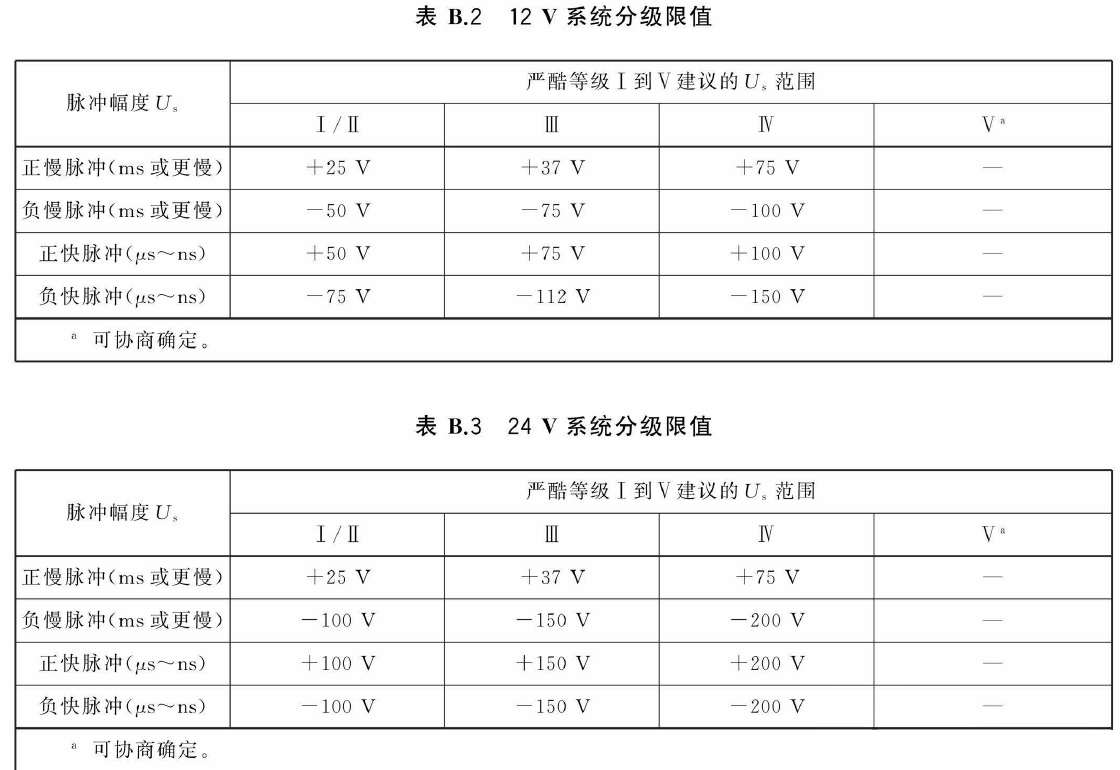 电源线瞬态传导发射测试