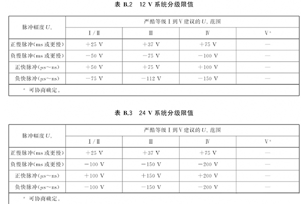 <b>汽车电子 电源线的瞬态传导发射</b>